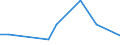 Flow: Exports / Measure: Values / Partner Country: Brazil / Reporting Country: Chile