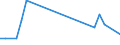 Flow: Exports / Measure: Values / Partner Country: Brazil / Reporting Country: Japan