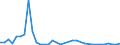 Flow: Exports / Measure: Values / Partner Country: Brazil / Reporting Country: Netherlands