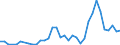 Flow: Exports / Measure: Values / Partner Country: Brazil / Reporting Country: Spain