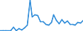 Flow: Exports / Measure: Values / Partner Country: Brazil / Reporting Country: USA incl. PR. & Virgin Isds.