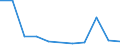 Flow: Exports / Measure: Values / Partner Country: China / Reporting Country: Greece