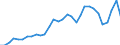 Flow: Exports / Measure: Values / Partner Country: World / Reporting Country: Belgium