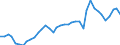 Flow: Exports / Measure: Values / Partner Country: World / Reporting Country: Japan