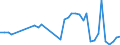 Flow: Exports / Measure: Values / Partner Country: World / Reporting Country: Netherlands