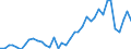 Flow: Exports / Measure: Values / Partner Country: World / Reporting Country: Switzerland incl. Liechtenstein