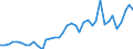 Flow: Exports / Measure: Values / Partner Country: World / Reporting Country: United Kingdom