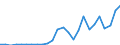 Flow: Exports / Measure: Values / Partner Country: Bangladesh / Reporting Country: Korea, Rep. of