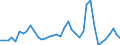 Flow: Exports / Measure: Values / Partner Country: Bangladesh / Reporting Country: United Kingdom