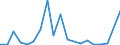 Flow: Exports / Measure: Values / Partner Country: Belgium, Luxembourg / Reporting Country: Canada