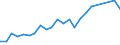 Flow: Exports / Measure: Values / Partner Country: Belgium, Luxembourg / Reporting Country: USA incl. PR. & Virgin Isds.