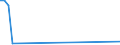 Flow: Exports / Measure: Values / Partner Country: Canada / Reporting Country: Australia