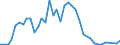 Flow: Exports / Measure: Values / Partner Country: Canada / Reporting Country: Japan