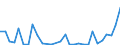 Flow: Exports / Measure: Values / Partner Country: World / Reporting Country: Slovenia