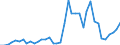 Handelsstrom: Exporte / Maßeinheit: Werte / Partnerland: Germany / Meldeland: Japan