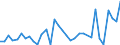 Flow: Exports / Measure: Values / Partner Country: World / Reporting Country: Chile