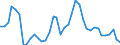 Handelsstrom: Exporte / Maßeinheit: Werte / Partnerland: World / Meldeland: Denmark