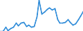 Handelsstrom: Exporte / Maßeinheit: Werte / Partnerland: World / Meldeland: Greece