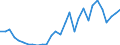 Handelsstrom: Exporte / Maßeinheit: Werte / Partnerland: World / Meldeland: Lithuania