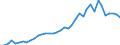 Handelsstrom: Exporte / Maßeinheit: Werte / Partnerland: World / Meldeland: Switzerland incl. Liechtenstein