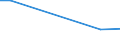 Flow: Exports / Measure: Values / Partner Country: Austria / Reporting Country: Australia