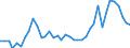 Flow: Exports / Measure: Values / Partner Country: Austria / Reporting Country: Italy incl. San Marino & Vatican