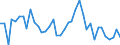 Flow: Exports / Measure: Values / Partner Country: Austria / Reporting Country: Netherlands