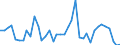 Handelsstrom: Exporte / Maßeinheit: Werte / Partnerland: Austria / Meldeland: United Kingdom