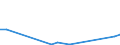 Flow: Exports / Measure: Values / Partner Country: Belgium, Luxembourg / Reporting Country: Australia