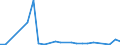 Flow: Exports / Measure: Values / Partner Country: Belgium, Luxembourg / Reporting Country: Japan