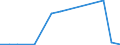 Flow: Exports / Measure: Values / Partner Country: Brazil / Reporting Country: Austria