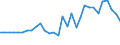 Flow: Exports / Measure: Values / Partner Country: World / Reporting Country: Belgium