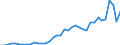 Flow: Exports / Measure: Values / Partner Country: World / Reporting Country: Netherlands