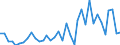 Handelsstrom: Exporte / Maßeinheit: Werte / Partnerland: World / Meldeland: New Zealand