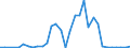 Flow: Exports / Measure: Values / Partner Country: Austria / Reporting Country: France incl. Monaco & overseas