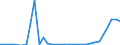 Flow: Exports / Measure: Values / Partner Country: Austria / Reporting Country: Hungary