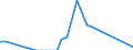 Flow: Exports / Measure: Values / Partner Country: Canada / Reporting Country: Australia