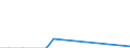 Flow: Exports / Measure: Values / Partner Country: Canada / Reporting Country: Austria