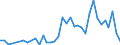 Handelsstrom: Exporte / Maßeinheit: Werte / Partnerland: Canada / Meldeland: France incl. Monaco & overseas