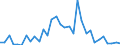 Flow: Exports / Measure: Values / Partner Country: Canada / Reporting Country: Italy incl. San Marino & Vatican