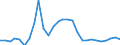 Flow: Exports / Measure: Values / Partner Country: Canada / Reporting Country: Korea, Rep. of