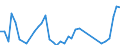 Handelsstrom: Exporte / Maßeinheit: Werte / Partnerland: Chinese Taipei / Meldeland: Canada