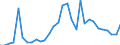 Flow: Exports / Measure: Values / Partner Country: World / Reporting Country: Belgium