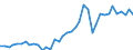 Handelsstrom: Exporte / Maßeinheit: Werte / Partnerland: World / Meldeland: Germany