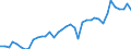 Flow: Exports / Measure: Values / Partner Country: World / Reporting Country: Italy incl. San Marino & Vatican