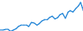 Flow: Exports / Measure: Values / Partner Country: World / Reporting Country: Spain