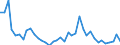 Flow: Exports / Measure: Values / Partner Country: World / Reporting Country: Switzerland incl. Liechtenstein