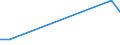 Flow: Exports / Measure: Values / Partner Country: Canada / Reporting Country: Austria