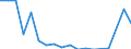 Flow: Exports / Measure: Values / Partner Country: Canada / Reporting Country: Switzerland incl. Liechtenstein