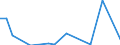 Flow: Exports / Measure: Values / Partner Country: China / Reporting Country: Austria